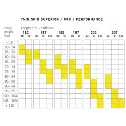 set běžky Fischer Twin Skin Superior Medium+Race Classic IFP, 22/23